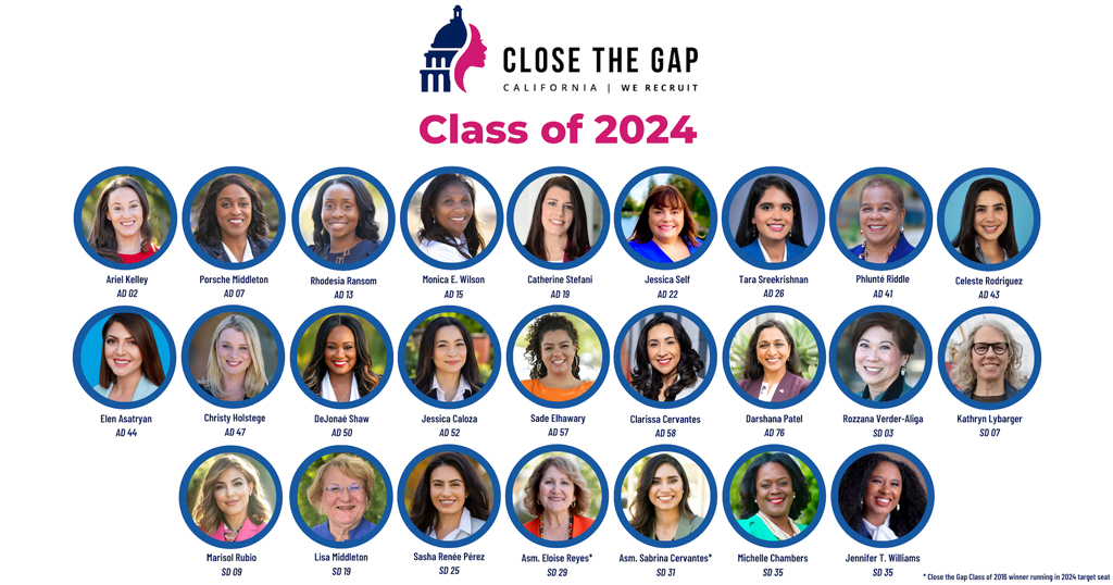 California State Legislature Target Districts For 2026 - Close The Gap ...