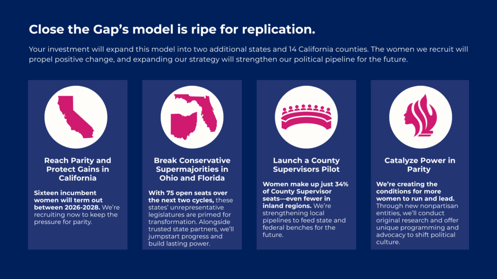 Close the Gap’s model is ripe for replication.