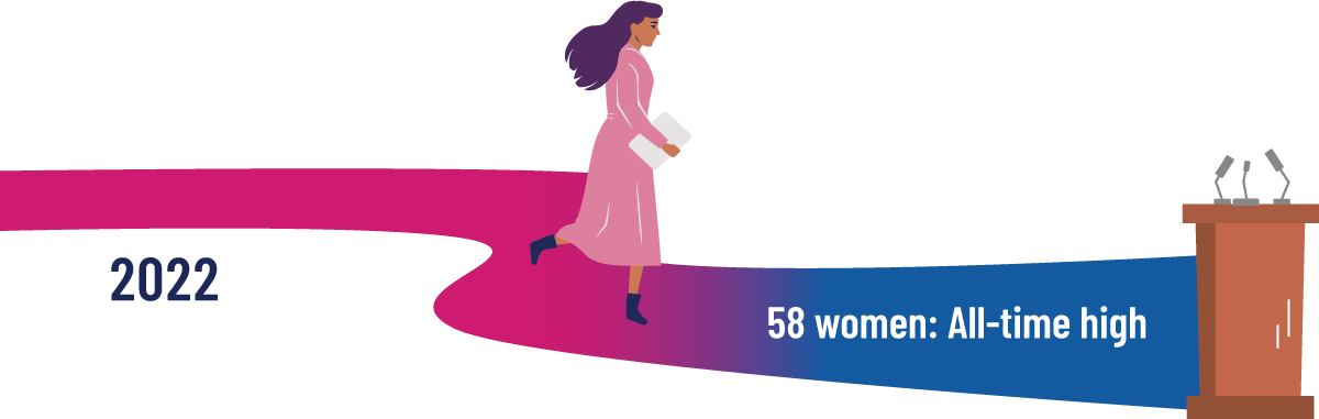 58 women: All-time high